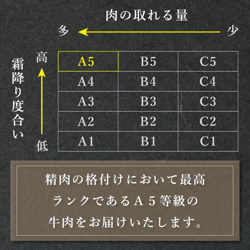 幻のシャトーブリアン 600g（約150g×4枚） 4〜5人前 佐賀牛 A5等級 最優秀賞 最高級 ステーキ お歳暮 御歳暮 誕生日 正月 プレゼント ギフト 贈答｜gyuichi｜03