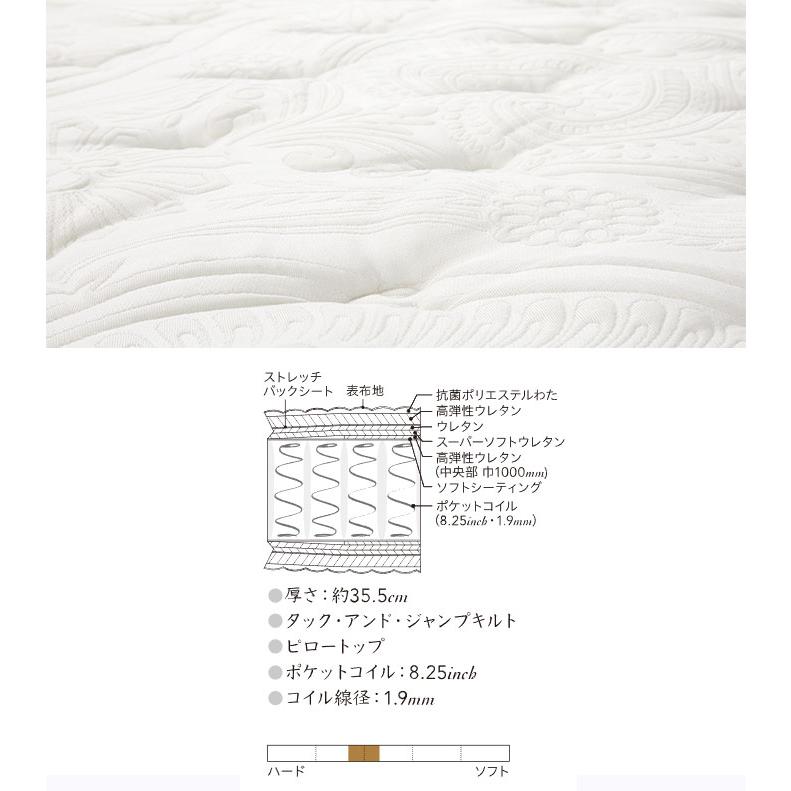 【展示品】シモンズ「カスタムロイヤル」 クイーンサイズマットレス 約49万 SIMMONS（シモンズ） マットレス カスタムロイヤル クイーンサイズ Q