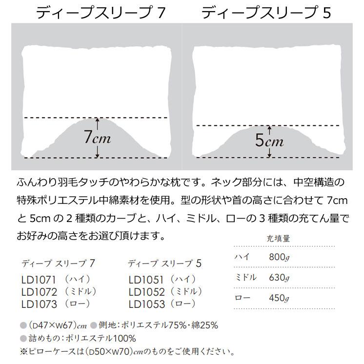 SIMMONS（シモンズ） シモンズベッド ディープスリープピロー 5 LD1051