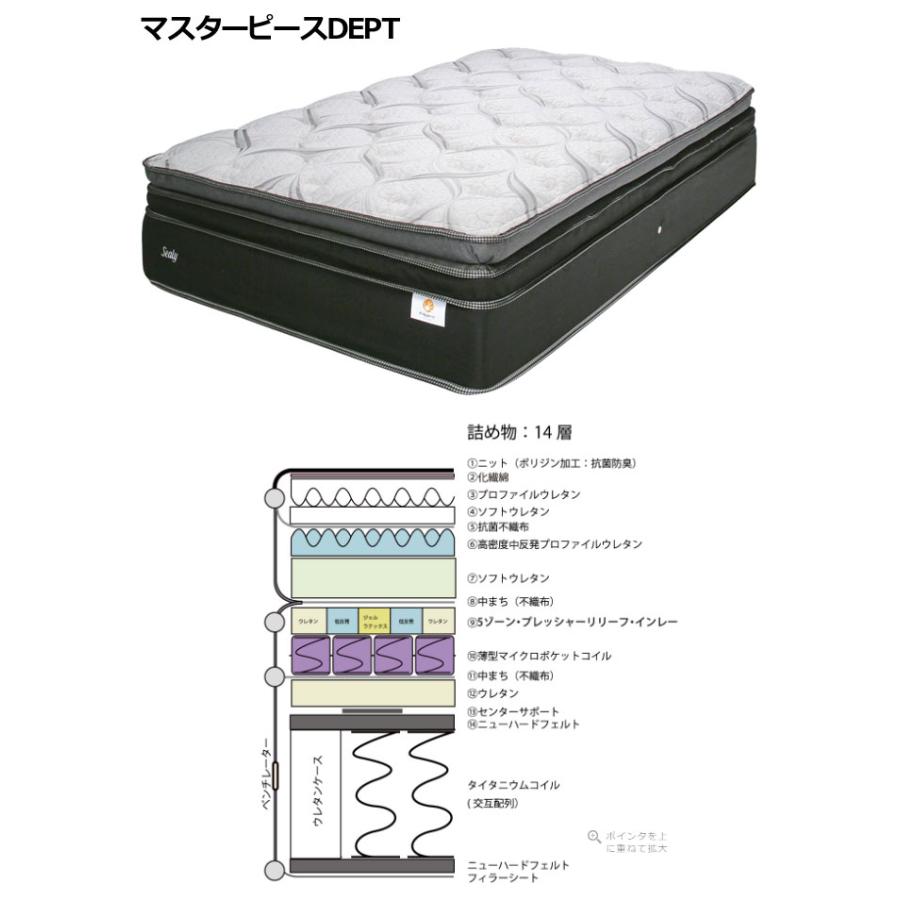 シーリー マットレス マスターピースDEPT Sealy シーリーベッド ダブルサイズ SEALY タイタニウムコイル センターサポート 日本製の画像