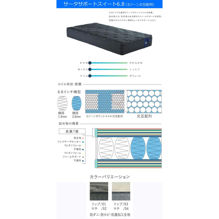ほぼ新品　Serta サータ　サポートスイート6.8インチ　マットレス サータ スイートシリーズ