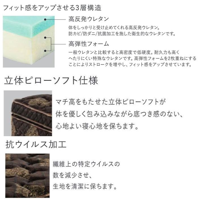 Serta サータ トラディション ロイヤル Dサイズ（ダブル）マットレス 幅139cmの画像