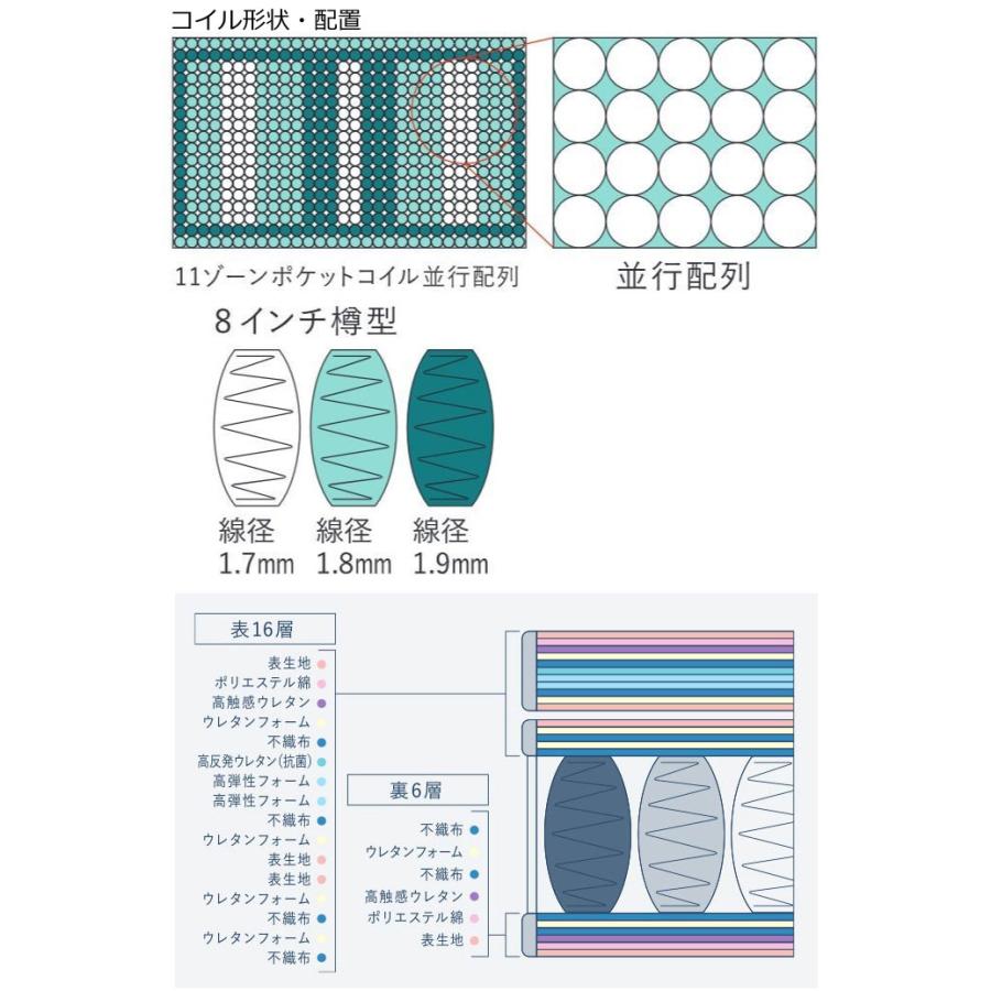 Serta サータ トラディション ロイヤル Q1サイズ（クイーン1）マットレス 幅150cmの画像