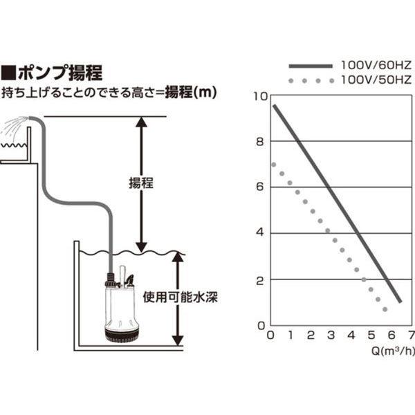 ブレードホース付マイティポンプ(汚水用水中ポンプ PSP-130S) 【水中ポンプ】 PSP-130S+STB32x10 1セット（直送品）