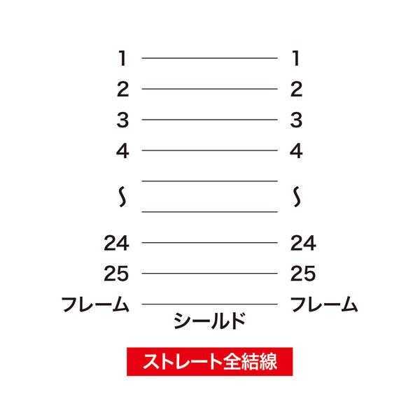 RS-232Cケーブル KRS-005-15N 1本（直送品） 【USBハブ】