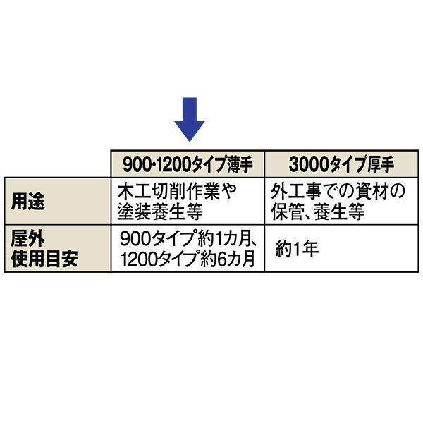 【ブルーシート】 アスクル 「現場のチカラ」 ブルーシート 1200タイプ薄手 1.8×2.7m 1枚 オリジナル