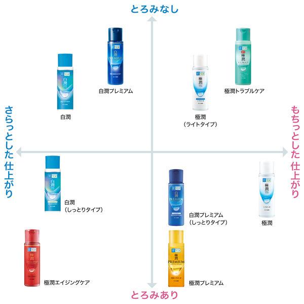 LOHACO - 肌ラボ 極潤ヒアルロン液ライトタイプ 詰替 170mL 化粧水
