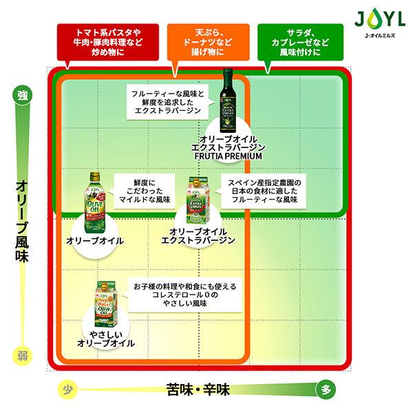 LOHACO - JOYL オリーブオイル エクストラバージン 400g 瓶 1本