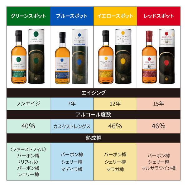 LOHACO - ブルースポット 7年 アイリッシュウイスキー 700ml カスク