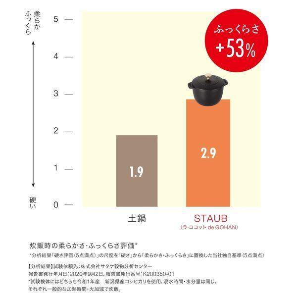 LOHACO - ストウブ Staub ラ ココット de GOHAN S ブラック 12cm 1個