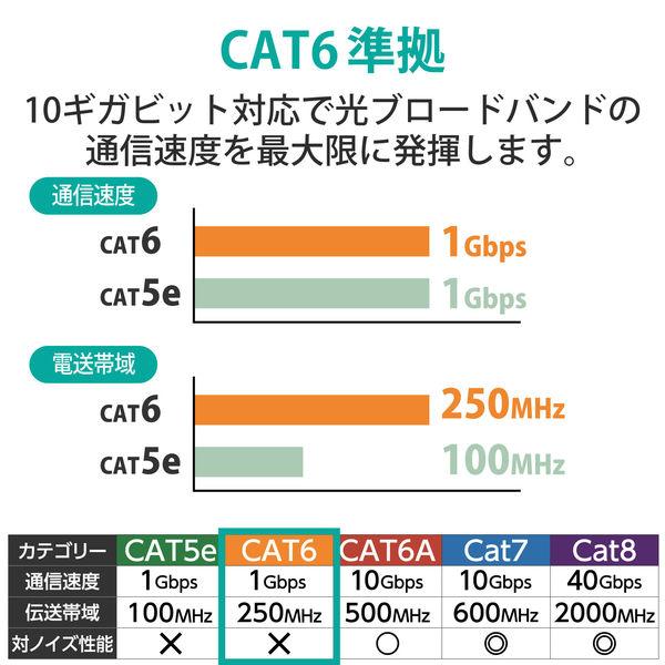 エレコム ツメ折れ防止短尺LANケーブル（Cat6準拠） LD-GPYTB/BK015 1個