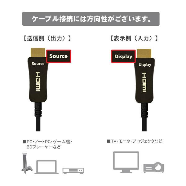 HDMIケーブル 50m 4K60Hz HDMI[オス] - HDMI[オス] 極細 太さ直径4.5ｍｍ 光ファイバー VV-HDMI500AA-AOC-B