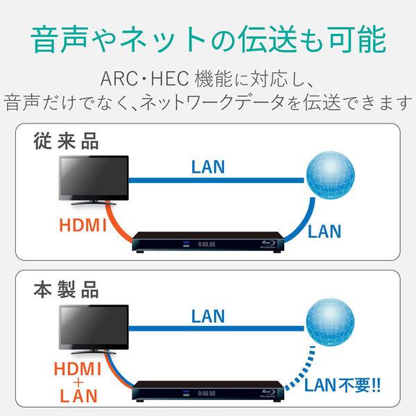 エレコム HDMIケーブル/イーサネット対応/3.0m/ブラック DH-HD14EA30BK 1個