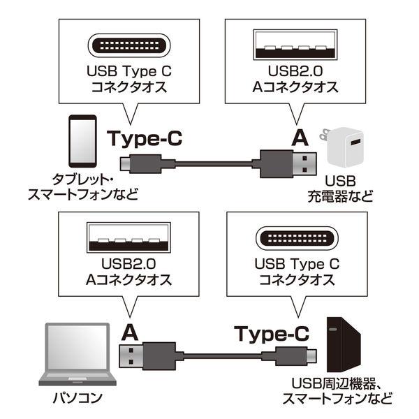 USB Type-Cケーブル　USB-A（オス）USB-C（オス）　3m　USB2.0　KU-CA30K　サンワサプライ　1本