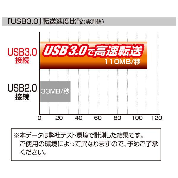 サンワサプライ USB3.0対応2.5インチハードディスクケース（SATA用） TK-RF253SAUL 1個