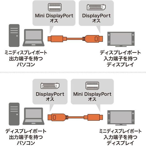サンワサプライ ミニ-DisplayPort変換ケーブル 1m Ver1.4 8K 60Hz対応 KC-DPM14010 1本