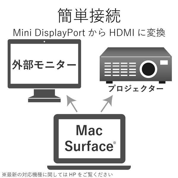 Mini DisplayPort[オス] - HDMI[メス] 変換アダプター 15cm 白 AD-MDPHDMIWH エレコム 1個