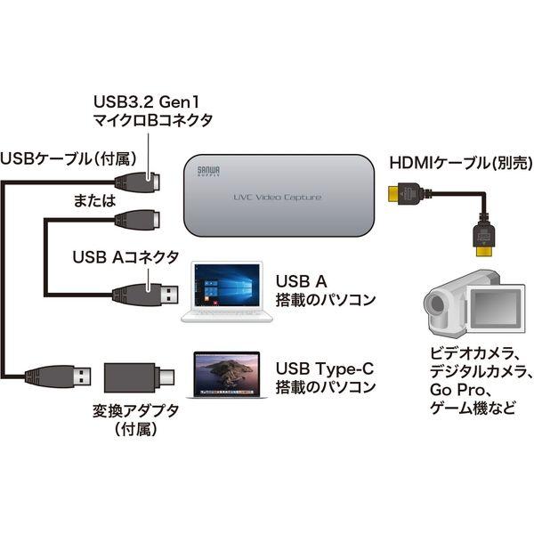 サンワサプライ USB-HDMIカメラアダプタ（USB3.2 Gen1） USB-CVHDUVC1 1個