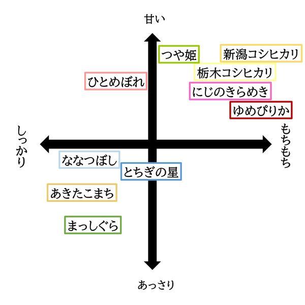 LOHACO - 【アウトレット】【新米切替特価】北海道産ゆめぴりか 無洗米