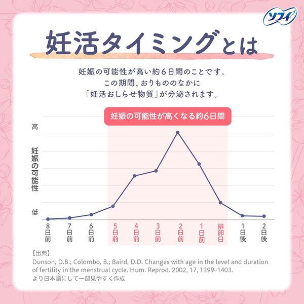 LOHACO - ソフィ 妊活タイミングをチェックできるおりものシート 1