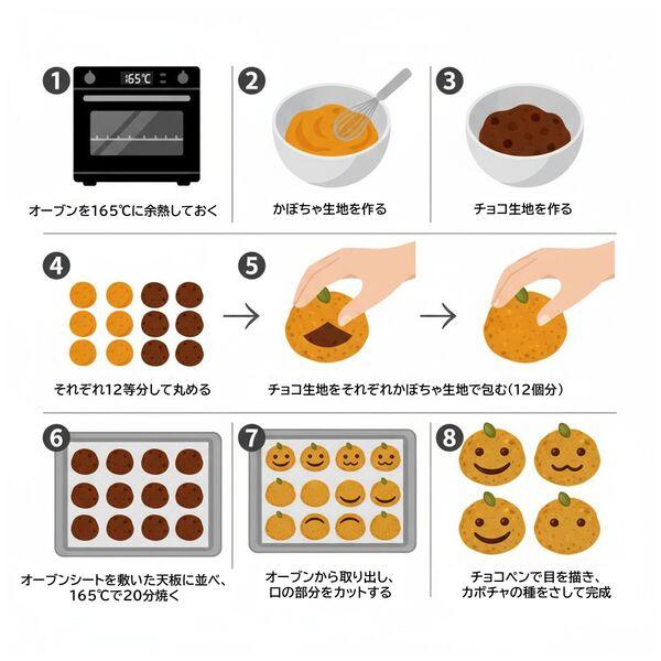 LOHACO - 永谷園 ホテルニューオータニホットケーキミックス バニラ