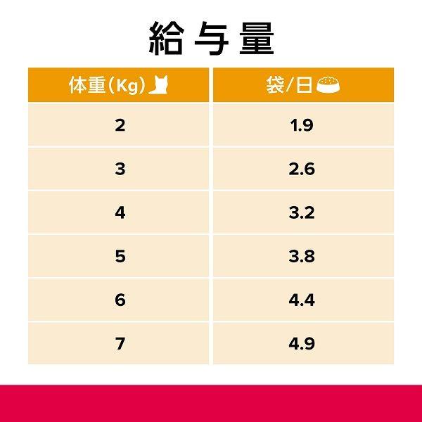 ロイヤルカナン キャットフード 猫用 療法食 糖コントロール 85g ロイヤルカナン キャットフード 猫用 療法食 糖コントロール 85g