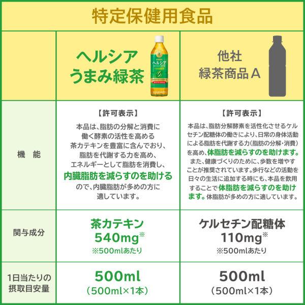 LOHACO - 【トクホ】キリン ヘルシア うまみ緑茶 500mlPET 1