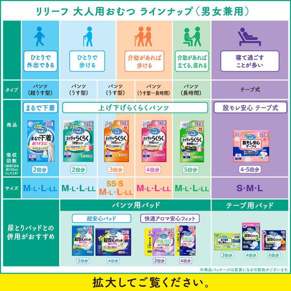 LOHACO - リリーフ パンツタイプまるで下着2回分ピンクM 1パック（16枚入）
