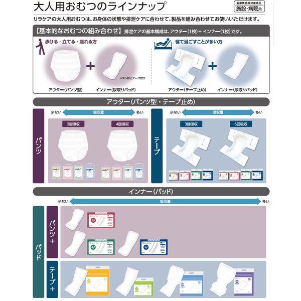 LOHACO - 【尿取りパッド】シンズ リラパッドテープ+ 昼用 2回分 1