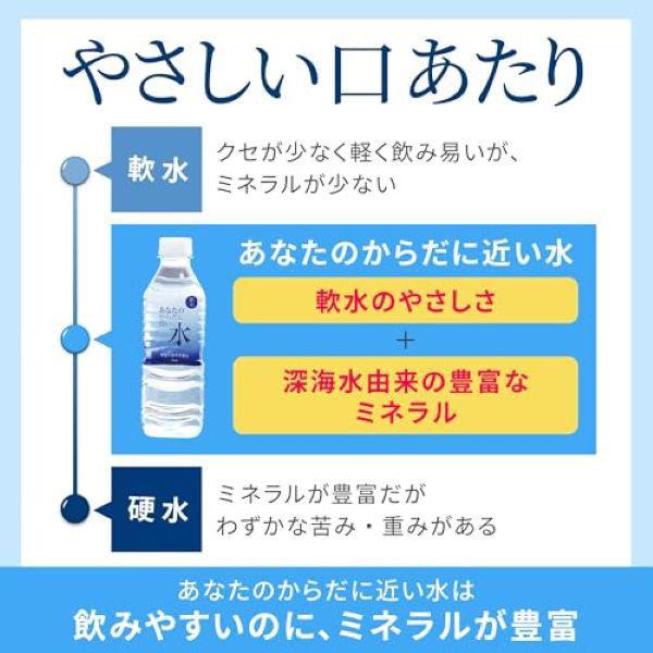 LOHACO - Body Friendly Water あなたのからだに近い水 500ml 1セット