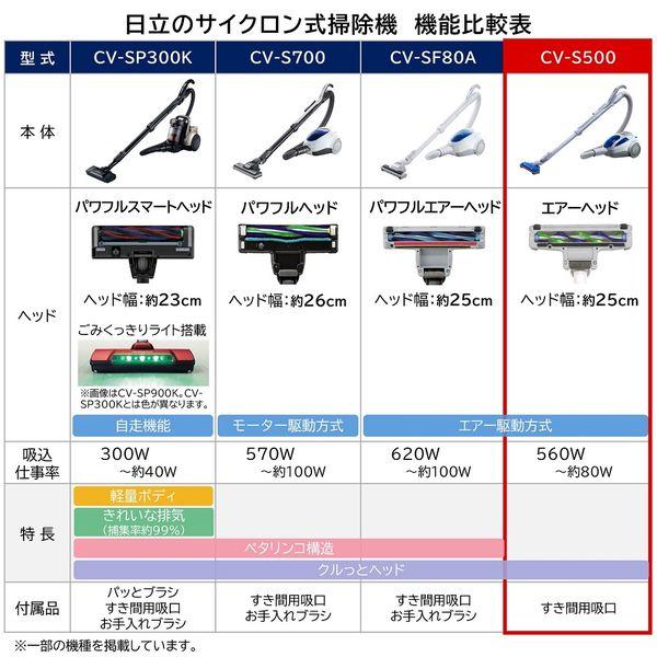 LOHACO - 日立 掃除機 サイクロン式 CV-S500 A アクアブルー ハイ