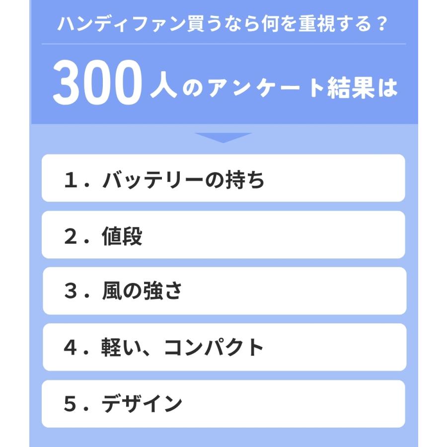 ハンディファン 冷却プレート 2026 日本企業 保証 大容量 3600mAh 強風