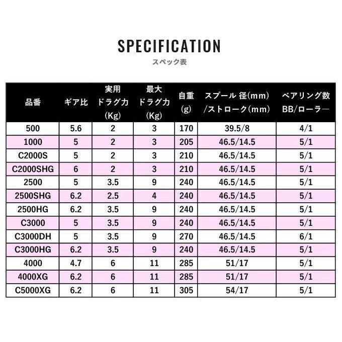 シマノ（SHIMANO） 21 ナスキー 4000XG スピニングリール リール : H43