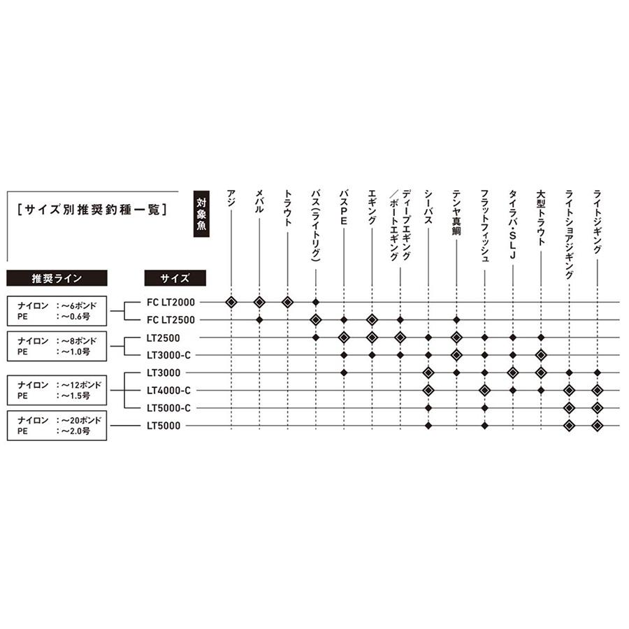 専用ページMサイズ Bellezza/ベレッツァ シートカバー エクシーガ YA4/YA5 2009/9
