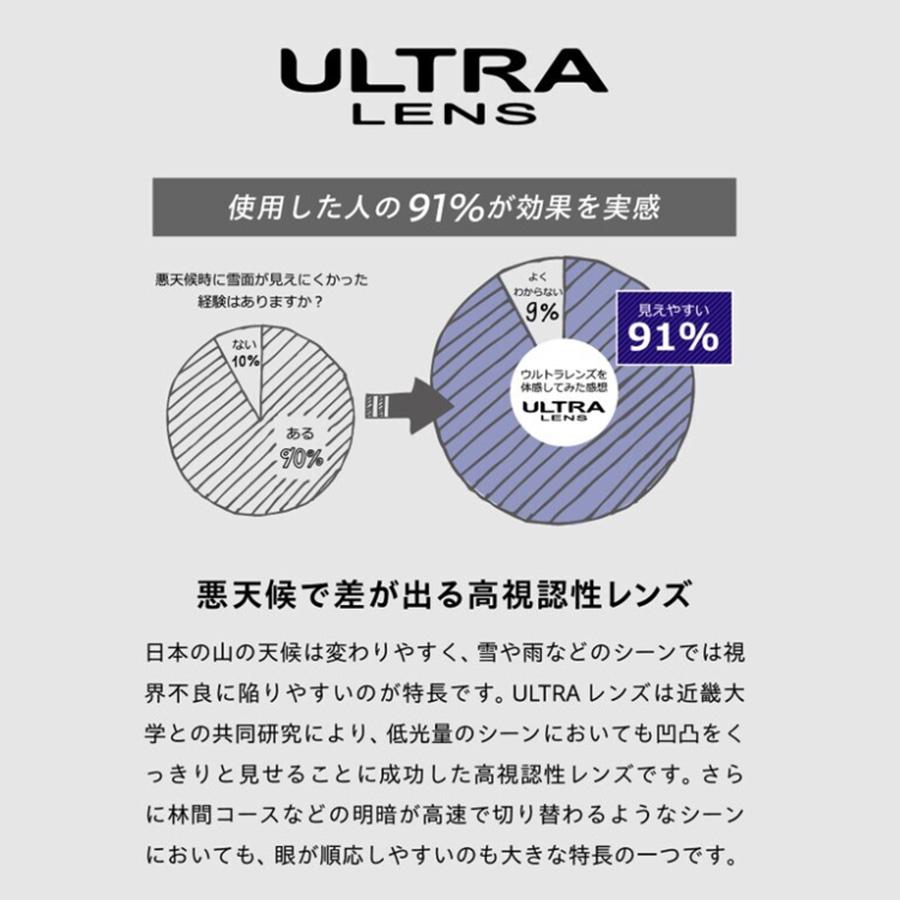 DICE（ダイス） 25-26 ゴーグル スノーボード BANK バンク リミテッド