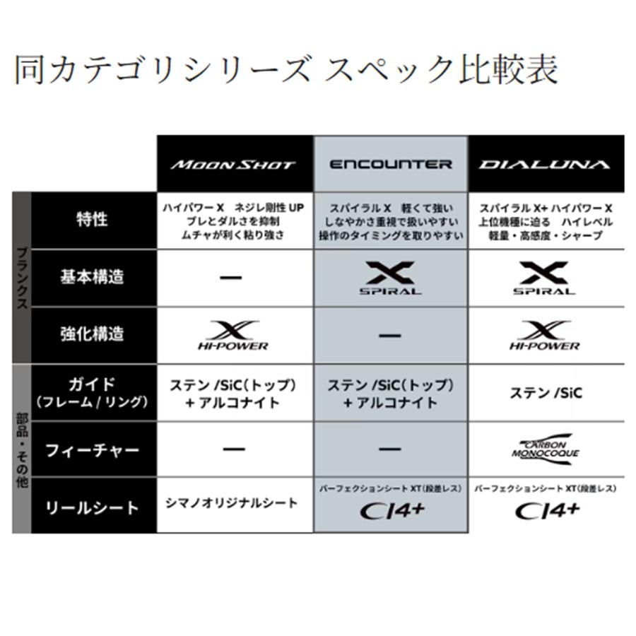 シマノ（SHIMANO） 釣り 釣り竿 エンカウンター 24 S96MH ロッド