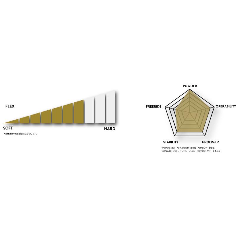 23-24 CARDIFF SNOWCRAFT カーディフスノークラフト スウェル