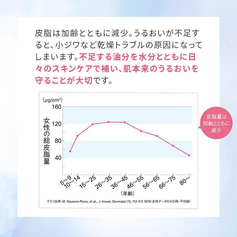 HABA（ハーバー） ハーバー公式 高品位「スクワラン」 120mL 送料無料