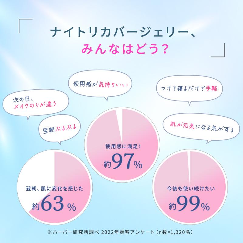HABA（ハーバー） ハーバー公式 ナイトリカバージェリー 50g （夜用