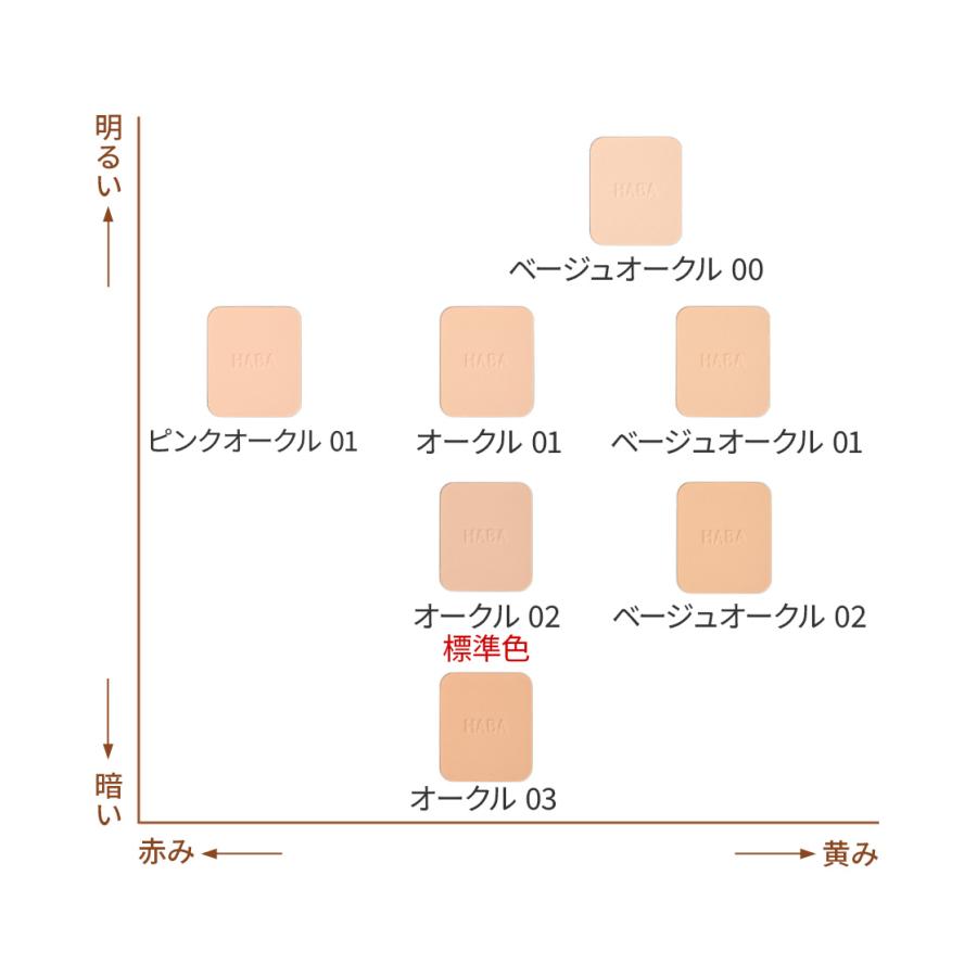 HABA（ハーバー） 薬用タイムケアパウダーファンデーション(しっとり