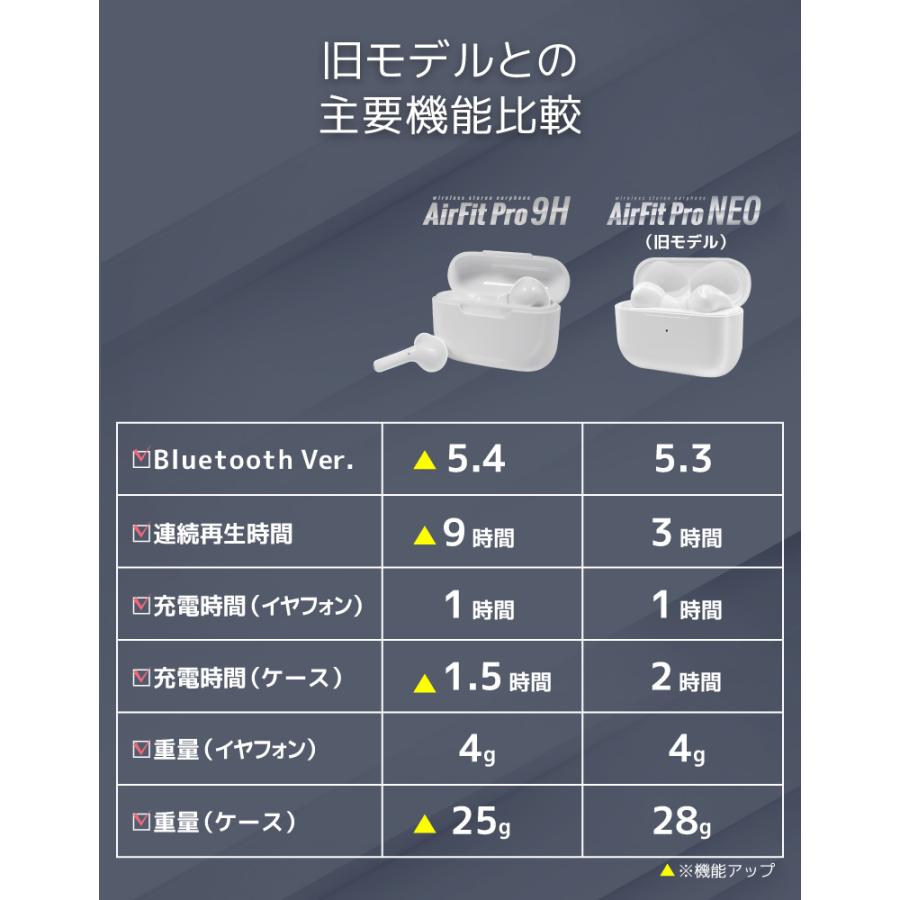 ワイヤレスイヤホン Bluetooth5.4 9時間再生 高音質 iPhone ワイヤレスイヤホン Bluetooth5.4 9時間再生 高音質 iPhone
