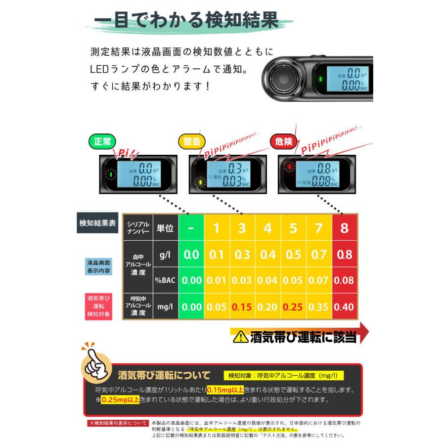 5個セット！アルコールチェッカー アルコール検知器 お酒 USB充電式