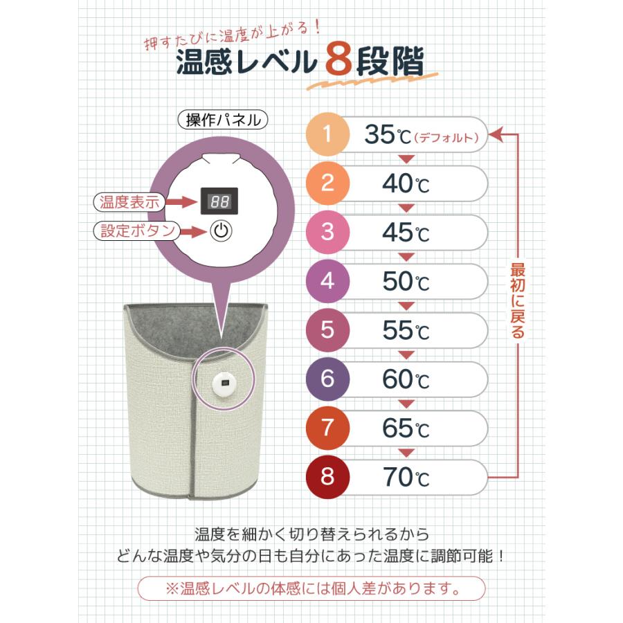 パネルヒーター 足元ヒーター デスク下ヒーター 360°全包囲 ラウンド