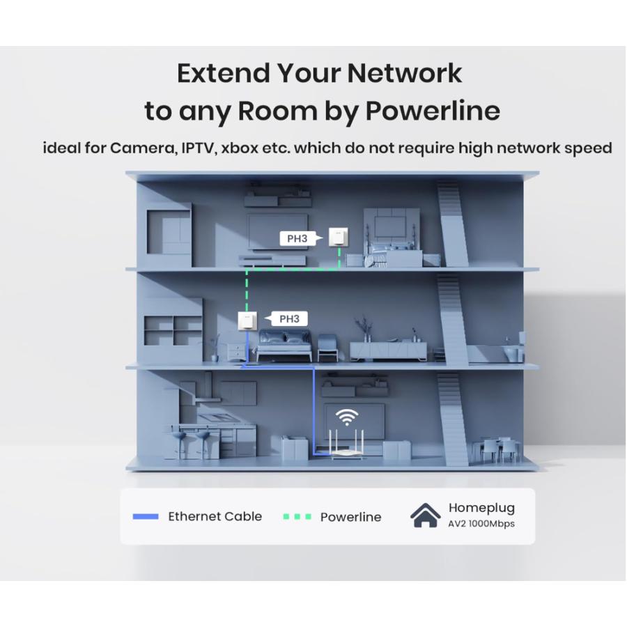 PLCアダプタ Tenda PH3 AV1000 ギガビット 1000Mbps コンセント LAN