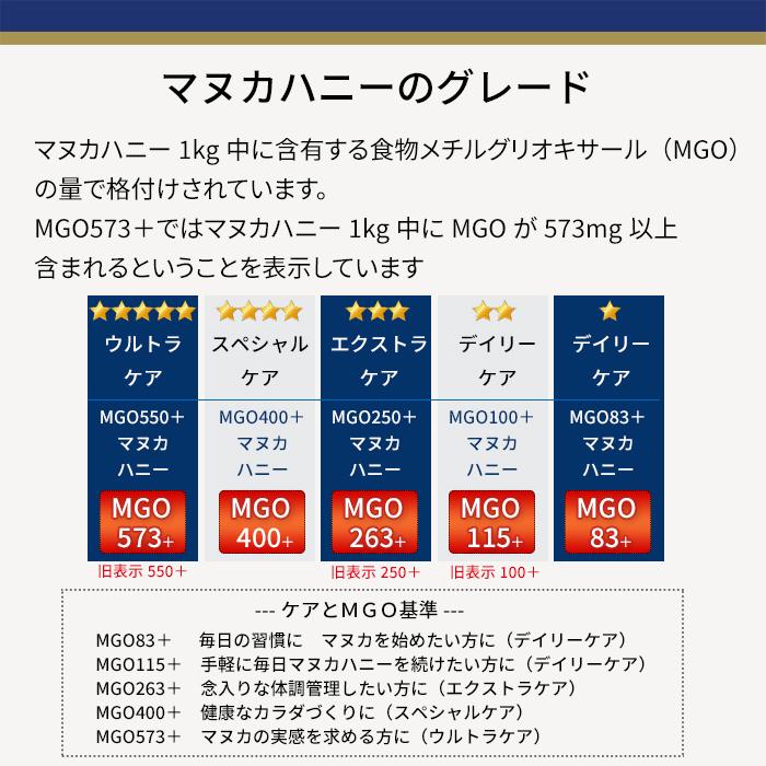 マヌカヘルス マヌカハニー はちみつ 蜂蜜 ハチミツ マヌカ マヌカヘルス マヌカハニー はちみつ 蜂蜜 ハチミツ マヌカ