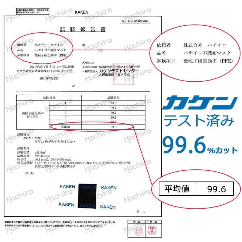 【400枚セット 超お得】高評価不織布マスク 日本製に負けない品質 耳が痛くならない平ひも 白黒マスク 使い捨て ホワイト ブラック 50枚入 カラーマスク |  | 03