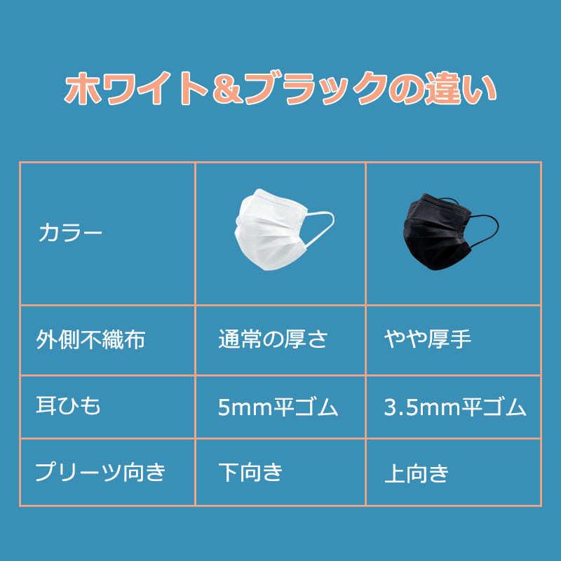 【400枚セット 超お得】高評価不織布マスク 日本製に負けない品質 耳が痛くならない平ひも 白黒マスク 使い捨て ホワイト ブラック 50枚入 カラーマスク |  | 16