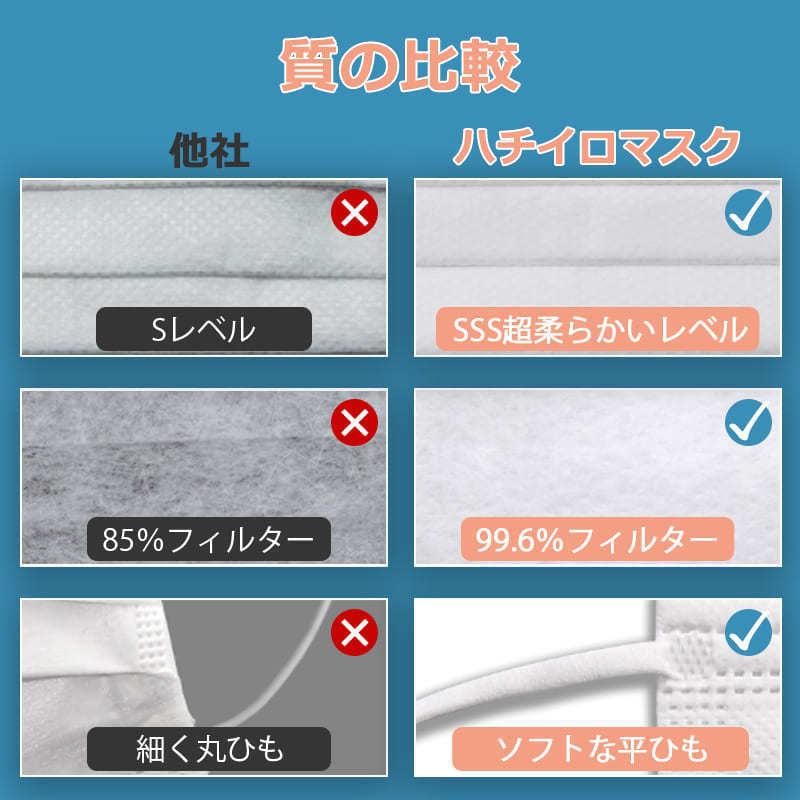 【400枚セット 超お得】高評価不織布マスク 日本製に負けない品質 耳が痛くならない平ひも 白黒マスク 使い捨て ホワイト ブラック 50枚入 カラーマスク |  | 05