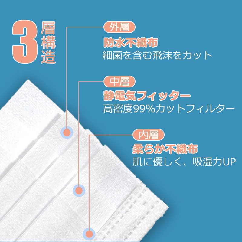 【400枚セット 超お得】高評価不織布マスク 日本製に負けない品質 耳が痛くならない平ひも 白黒マスク 使い捨て ホワイト ブラック 50枚入 カラーマスク |  | 06