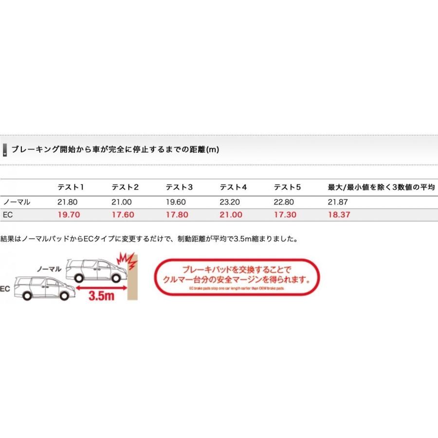 ディクセル【フロント】EC ブレーキパッド　ホンダ アコード ツアラー/TYPE S（CW2）08/12〜 品番：331342【ECタイプ/EXTRA Cruise】DIXCEL｜hachikko-bu-bu｜05